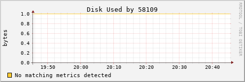 kratos31 Disk%20Used%20by%2058109