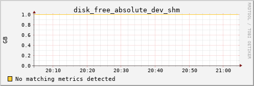 kratos31 disk_free_absolute_dev_shm