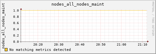kratos31 nodes_all_nodes_maint