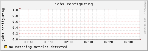 kratos32 jobs_configuring