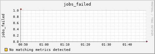 kratos32 jobs_failed
