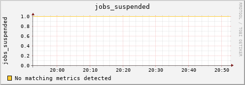 kratos32 jobs_suspended