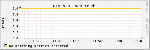 kratos32 diskstat_sda_reads