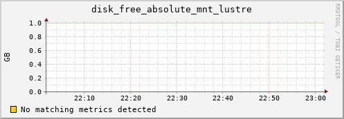 kratos32 disk_free_absolute_mnt_lustre