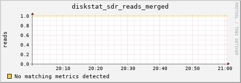 kratos32 diskstat_sdr_reads_merged
