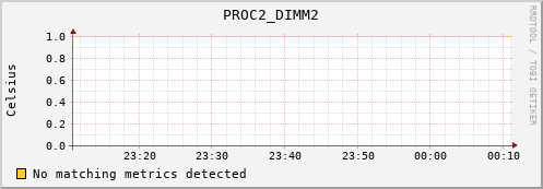 kratos32 PROC2_DIMM2