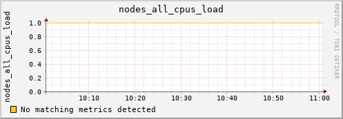 kratos32 nodes_all_cpus_load