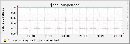 kratos33 jobs_suspended