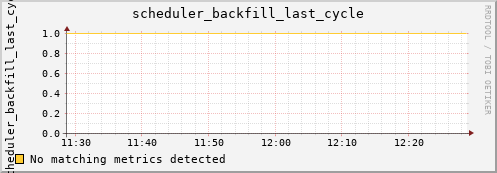 kratos33 scheduler_backfill_last_cycle