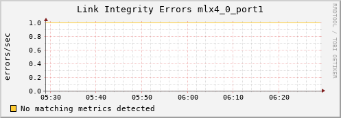 kratos33 ib_local_link_integrity_errors_mlx4_0_port1