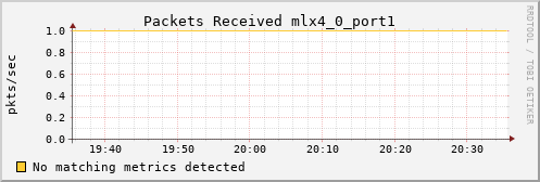 kratos33 ib_port_rcv_packets_mlx4_0_port1