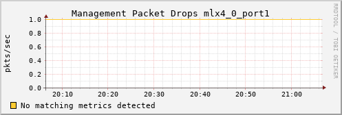 kratos33 ib_vl15_dropped_mlx4_0_port1