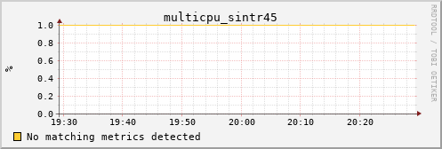 kratos33 multicpu_sintr45