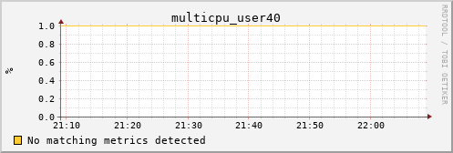 kratos33 multicpu_user40