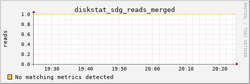 kratos33 diskstat_sdg_reads_merged