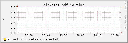 kratos33 diskstat_sdf_io_time