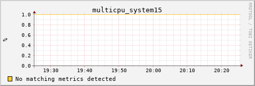 kratos33 multicpu_system15