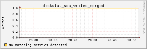 kratos33 diskstat_sda_writes_merged