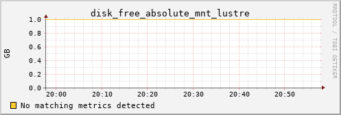 kratos33 disk_free_absolute_mnt_lustre