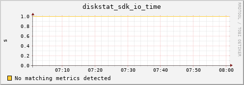 kratos33 diskstat_sdk_io_time