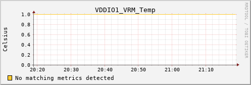 kratos33 VDDIO1_VRM_Temp