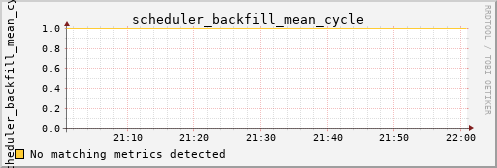 kratos33 scheduler_backfill_mean_cycle