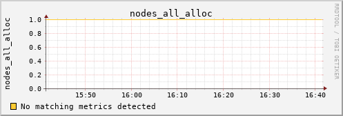 kratos33 nodes_all_alloc