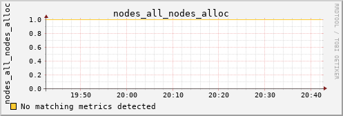 kratos33 nodes_all_nodes_alloc