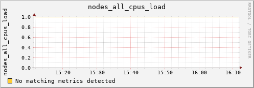 kratos33 nodes_all_cpus_load