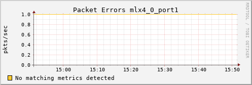 kratos34 ib_port_rcv_errors_mlx4_0_port1