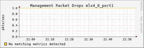 kratos34 ib_vl15_dropped_mlx4_0_port1