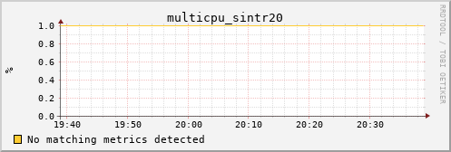 kratos34 multicpu_sintr20