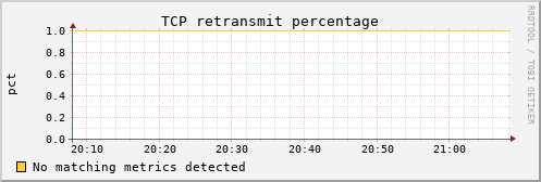 kratos34 tcp_retrans_percentage