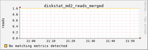 kratos34 diskstat_md2_reads_merged