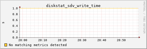kratos34 diskstat_sdv_write_time