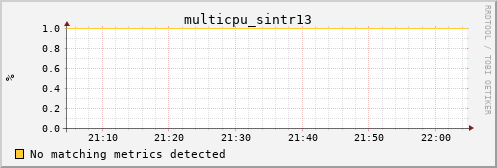 kratos34 multicpu_sintr13