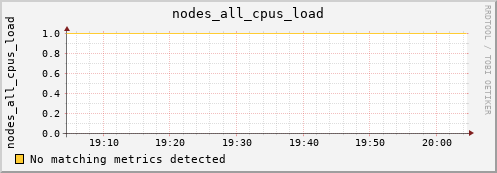 kratos34 nodes_all_cpus_load