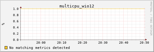 kratos34 multicpu_wio12