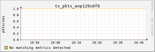 kratos34 tx_pkts_enp129s0f0