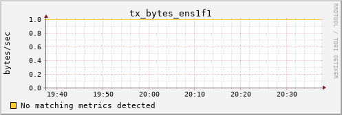 kratos34 tx_bytes_ens1f1