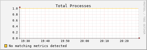 kratos34 proc_total