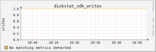 kratos34 diskstat_sdk_writes