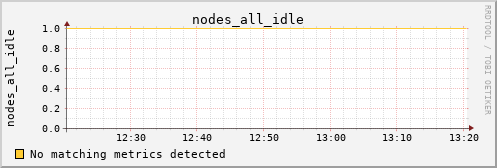 kratos34 nodes_all_idle