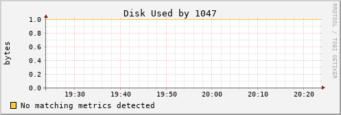 kratos34 Disk%20Used%20by%201047