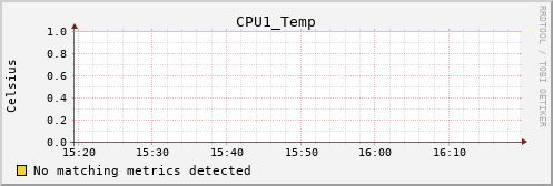 kratos34 CPU1_Temp