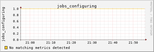 kratos35 jobs_configuring