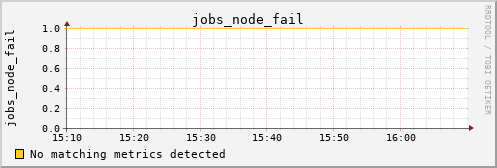 kratos35 jobs_node_fail