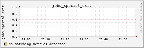 kratos35 jobs_special_exit