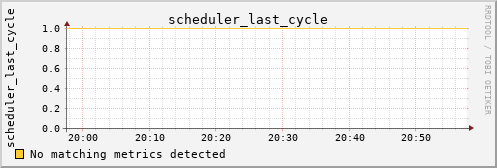 kratos35 scheduler_last_cycle