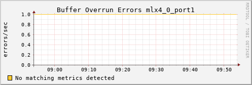 kratos35 ib_excessive_buffer_overrun_errors_mlx4_0_port1